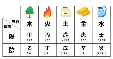 丁未年|四柱推命｜丁未（ひのとひつじ）とは？性格や恋愛、男女の特徴 